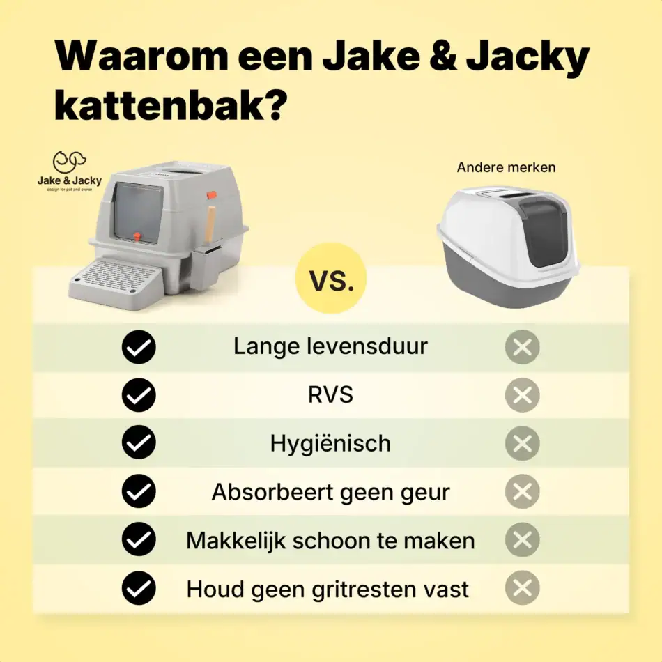 kattenbak rvs hop in